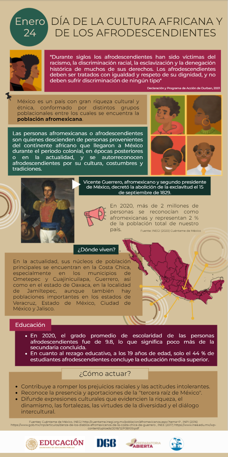 Postal redes sociales